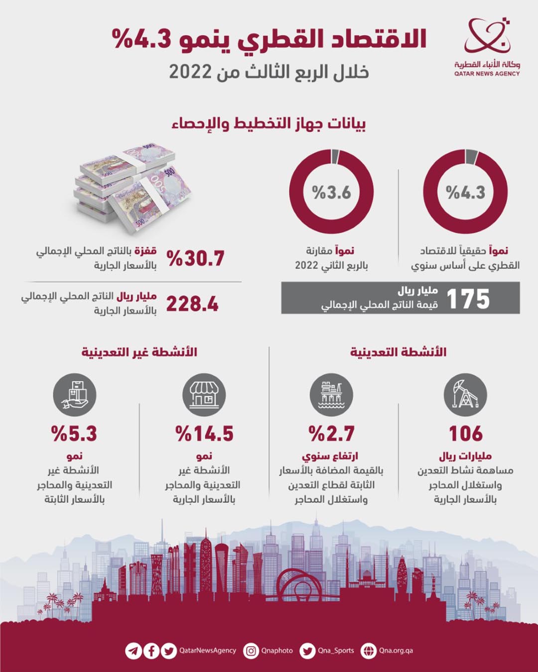 Qatar News Agency