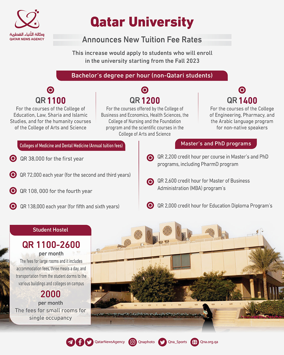 Qatar News Agency