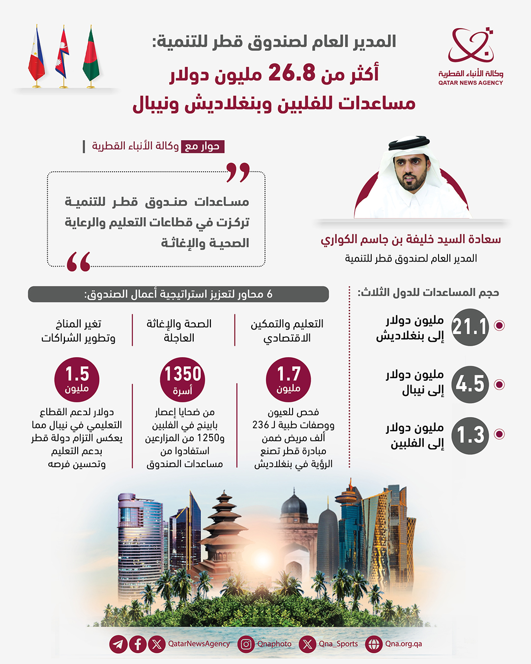 Qatar News Agency