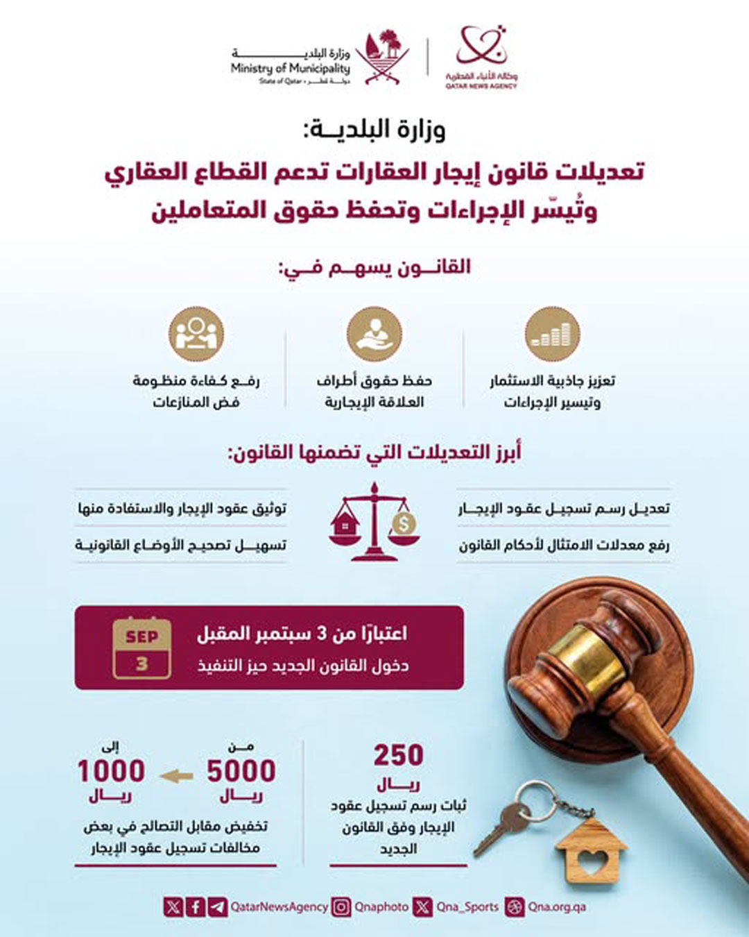Qatar News Agency