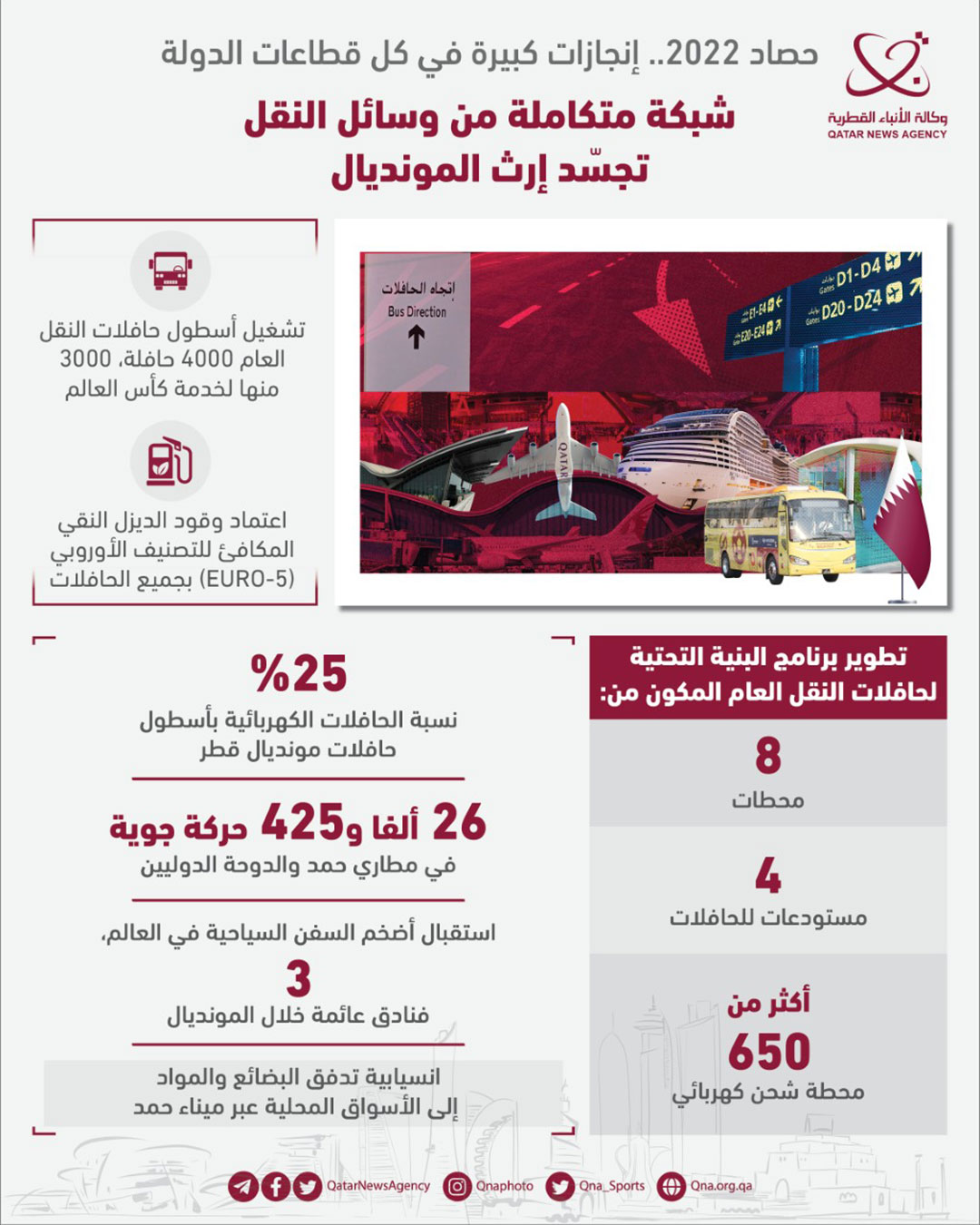 Qatar News Agency
