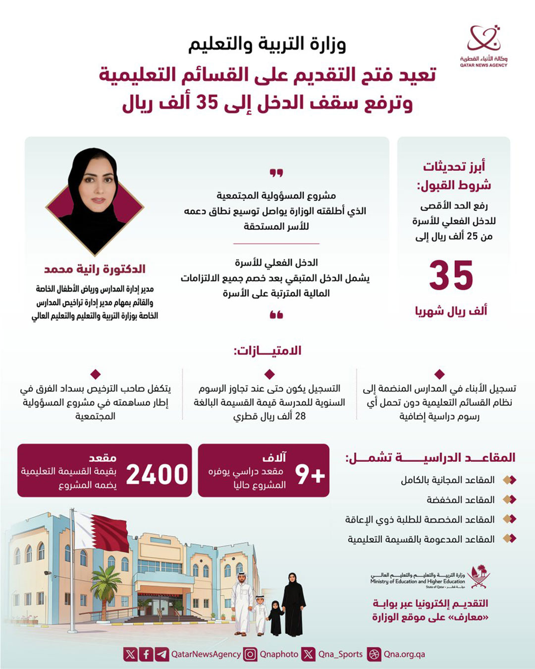Qatar News Agency