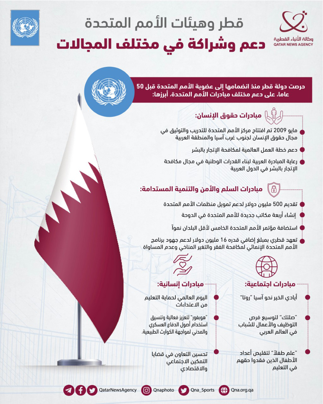 Qatar News Agency