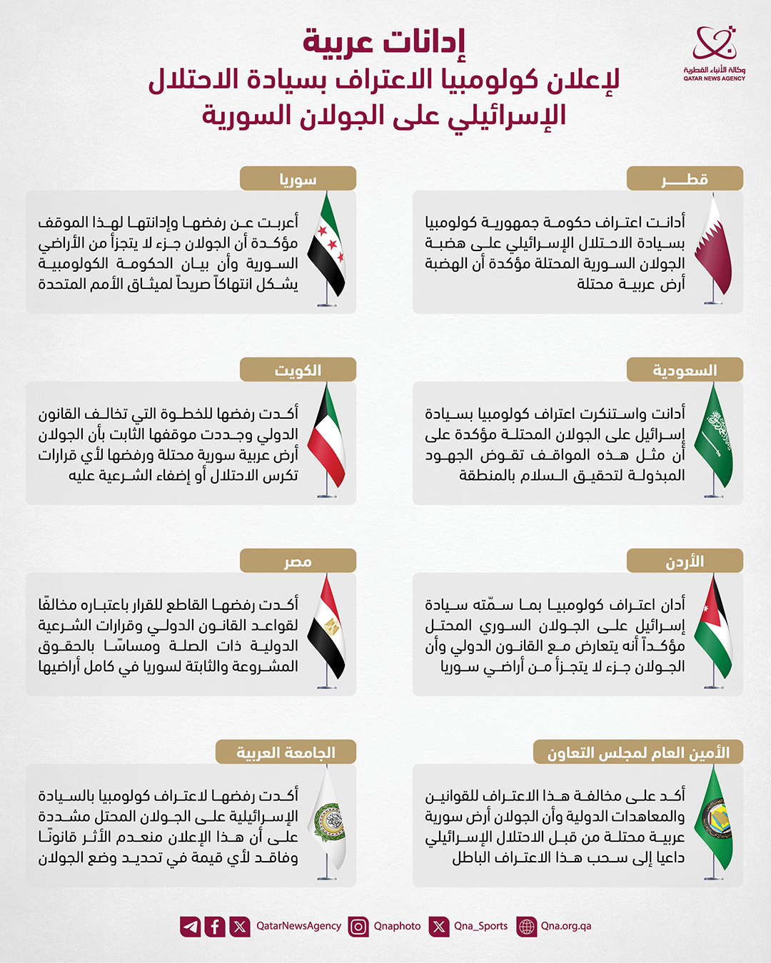 Qatar News Agency