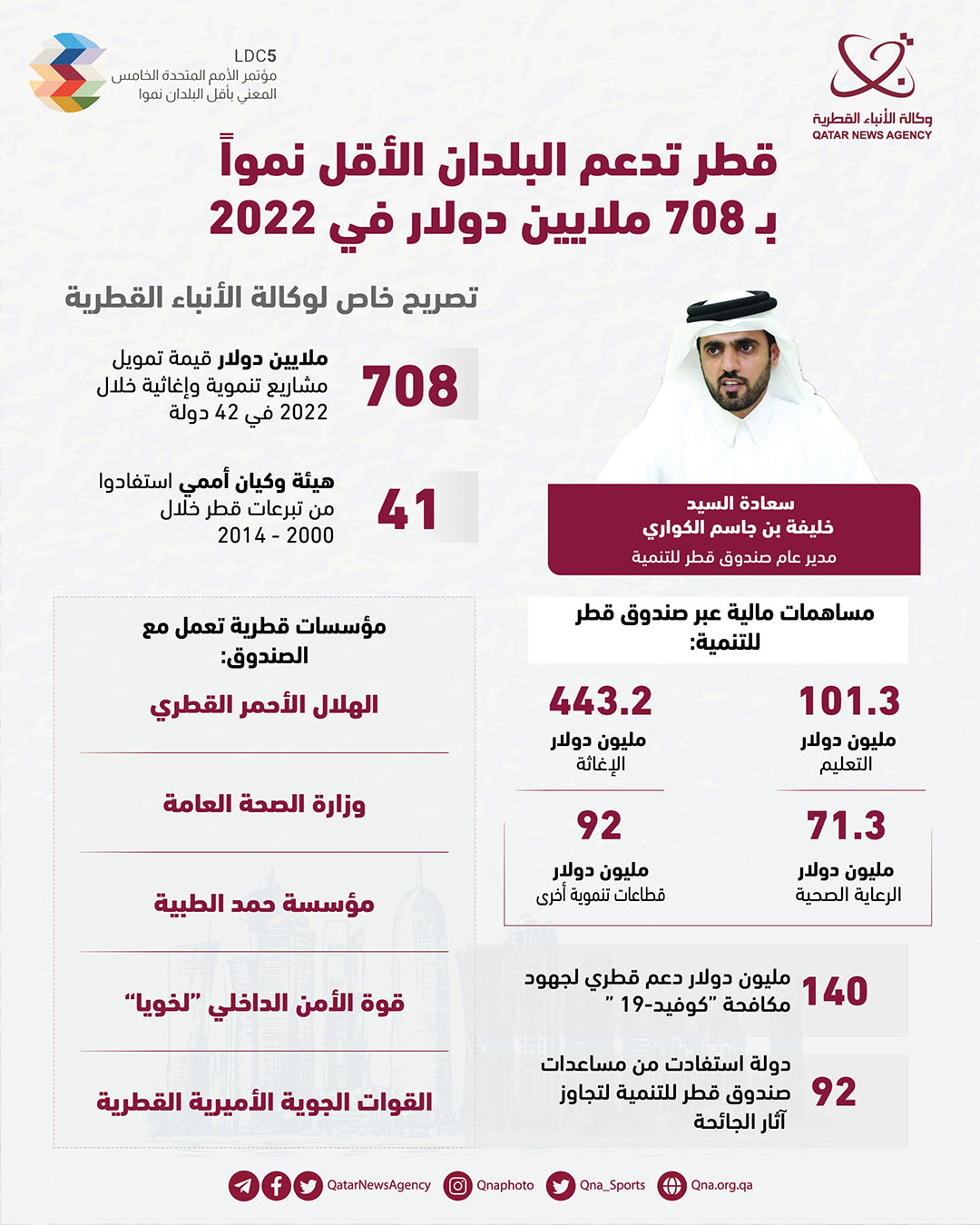 Qatar News Agency