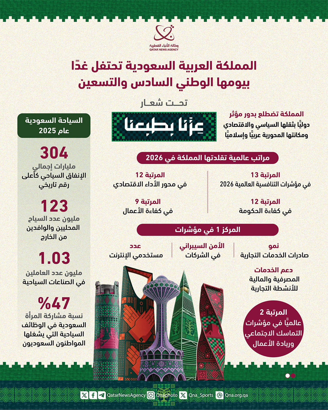Qatar News Agency