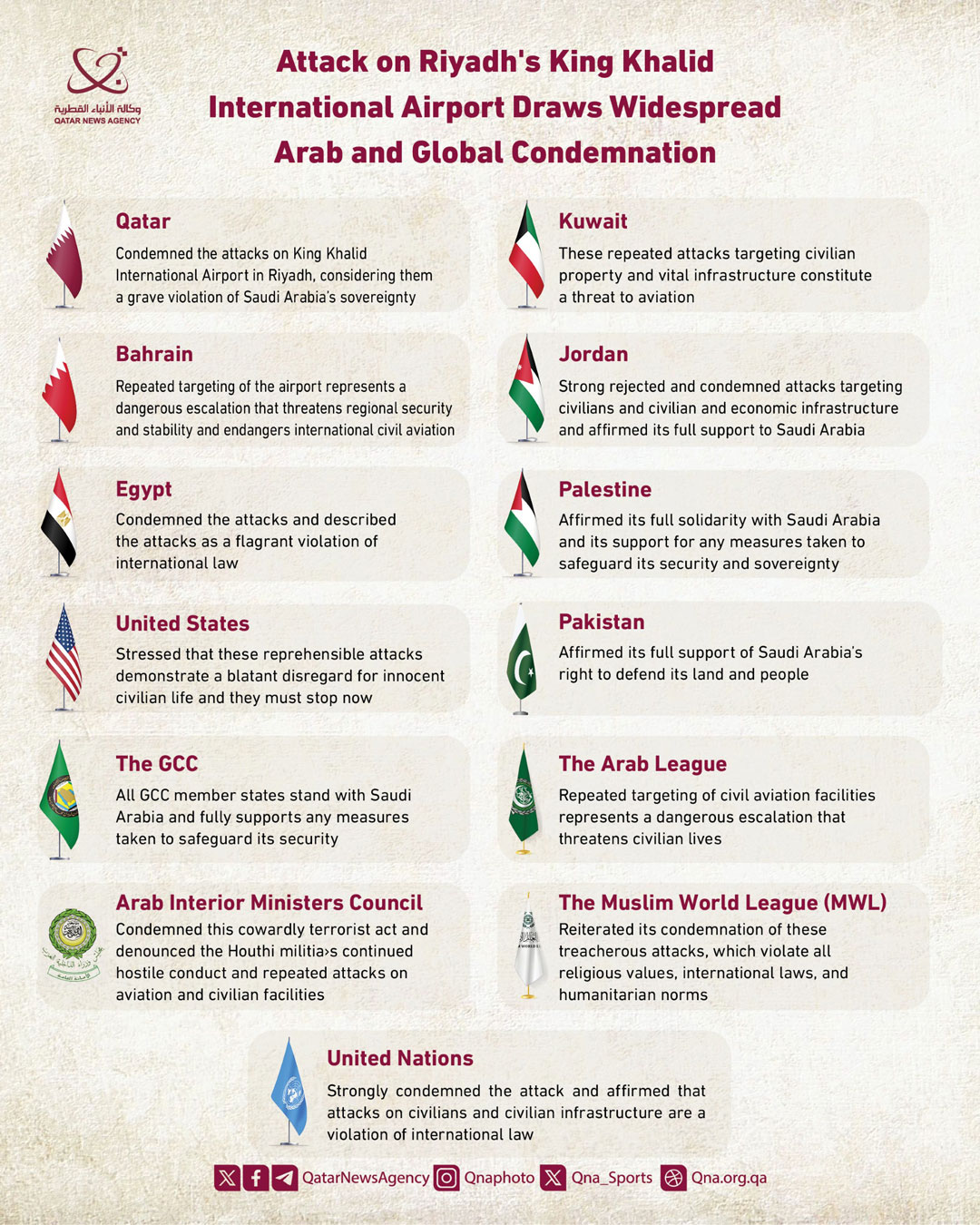 Qatar News Agency