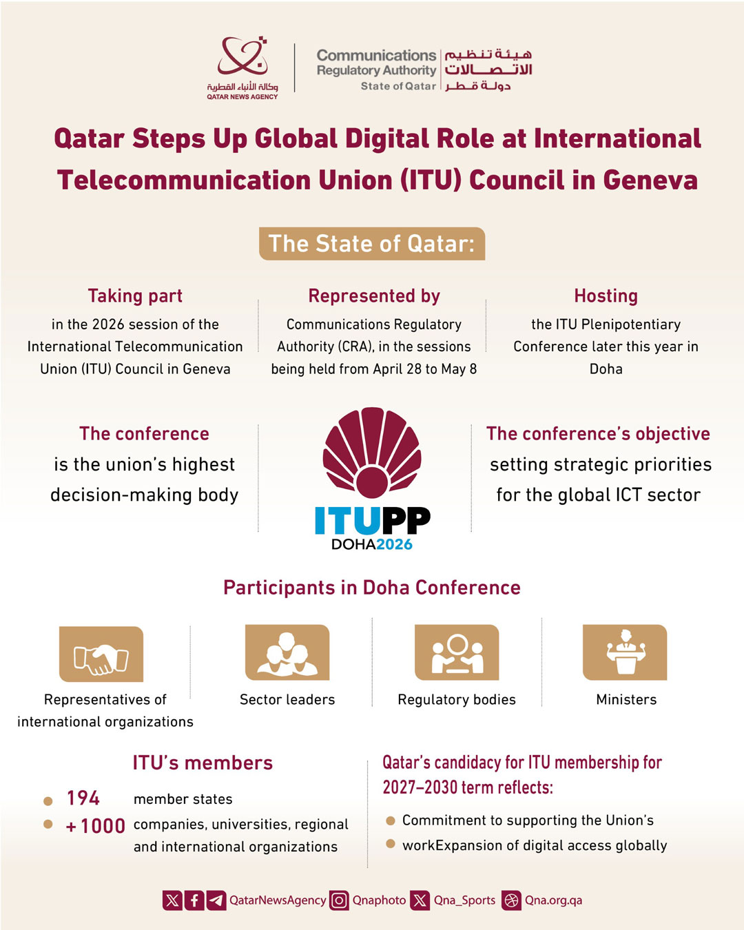 Qatar News Agency