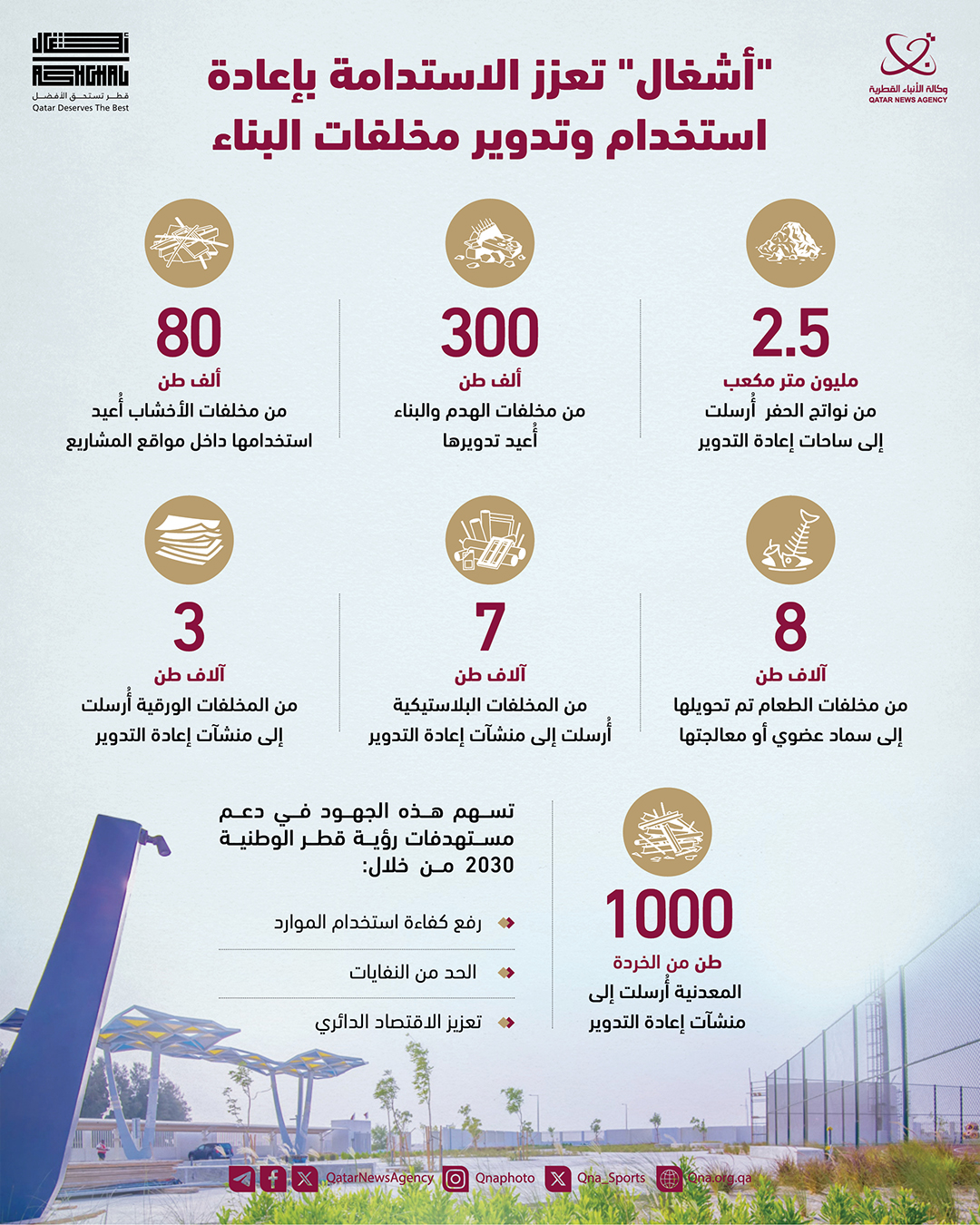 Qatar News Agency