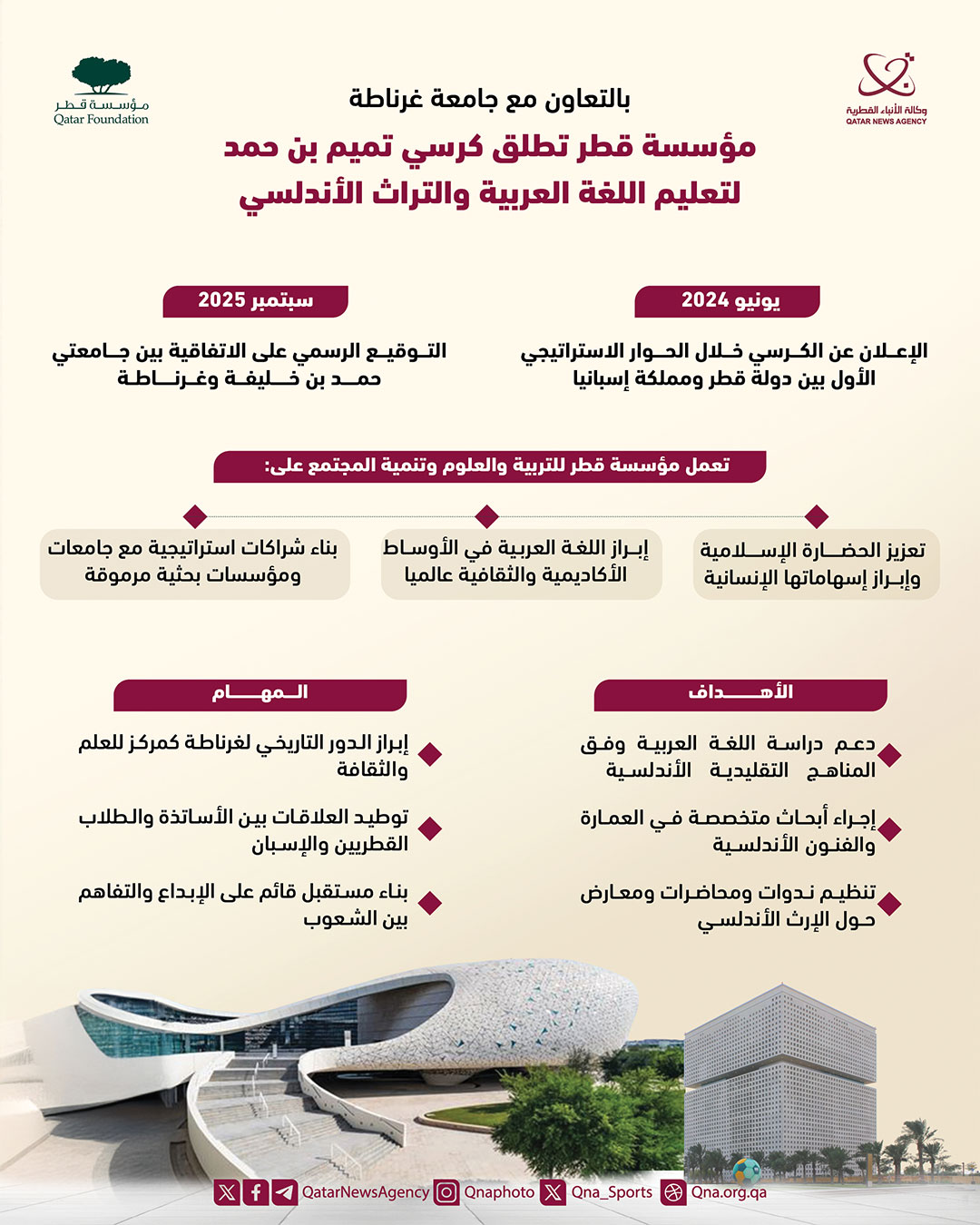 Qatar News Agency