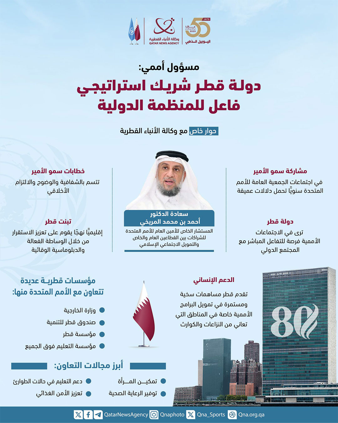 Qatar News Agency