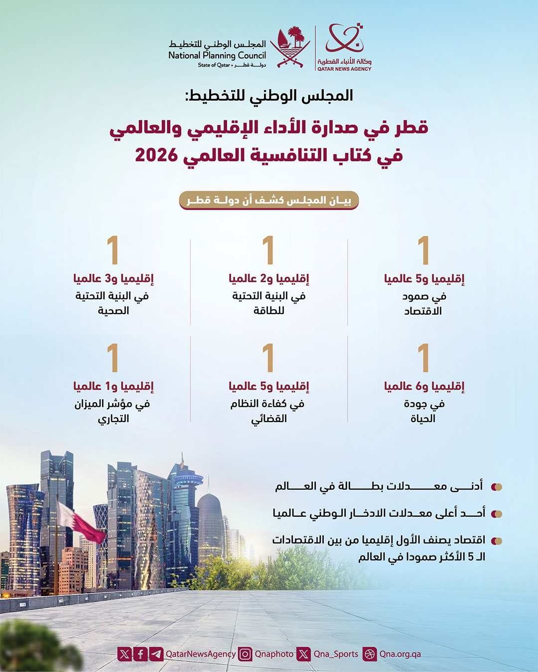 Qatar News Agency