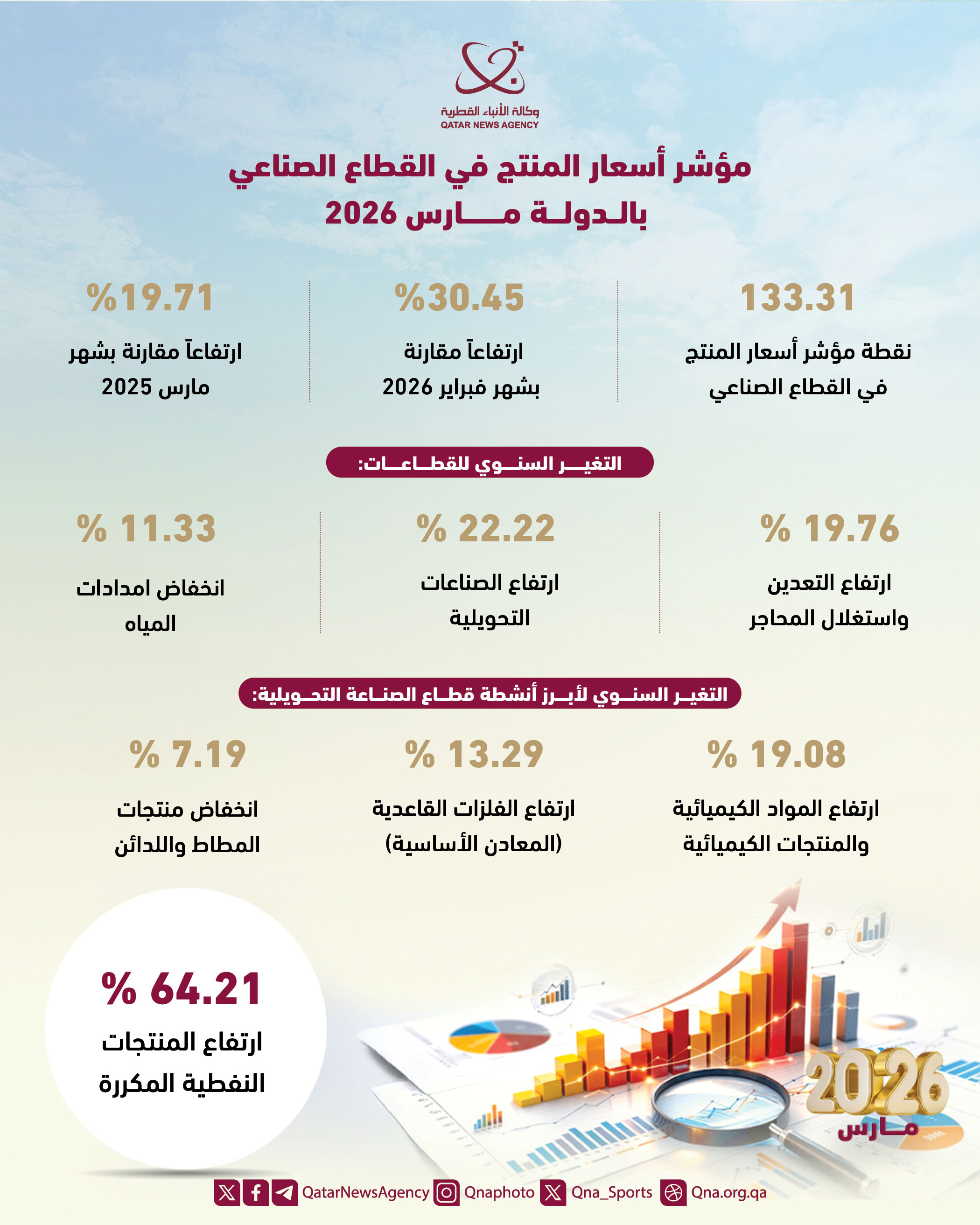 Qatar News Agency