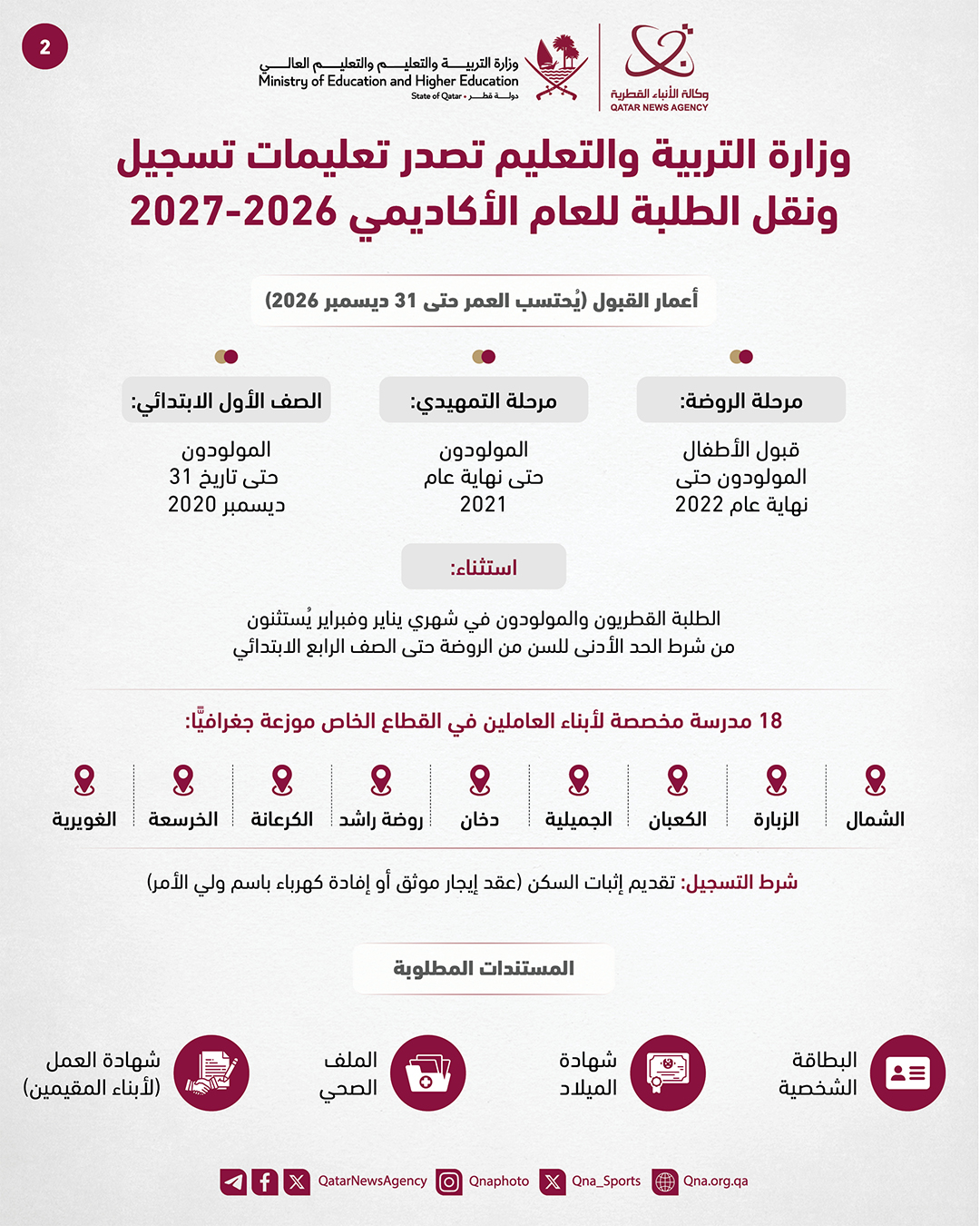 Qatar News Agency