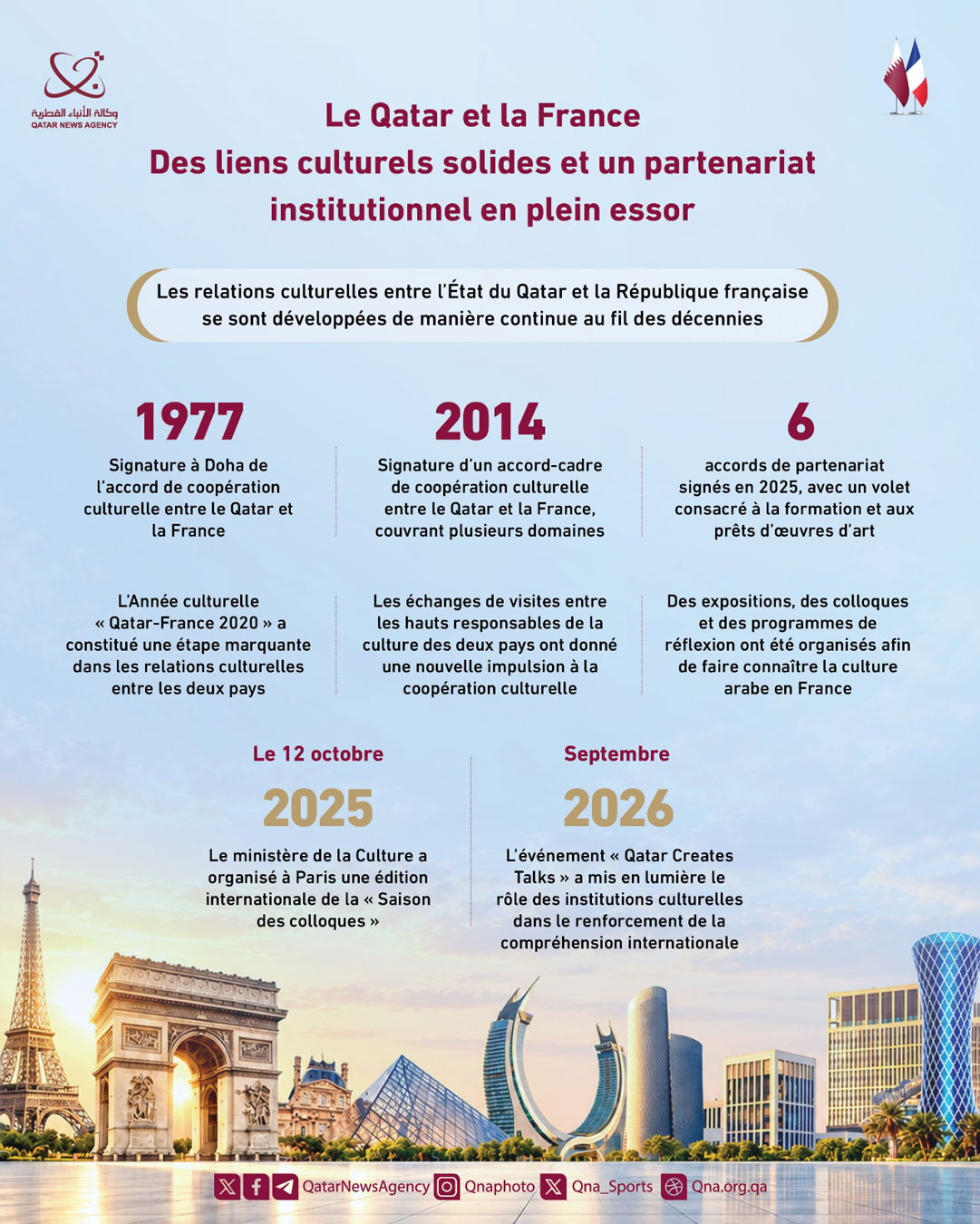 Qatar News Agency