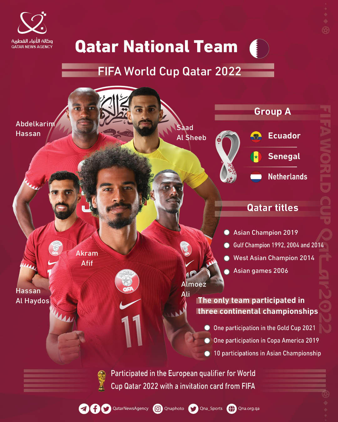 Qatar News Agency