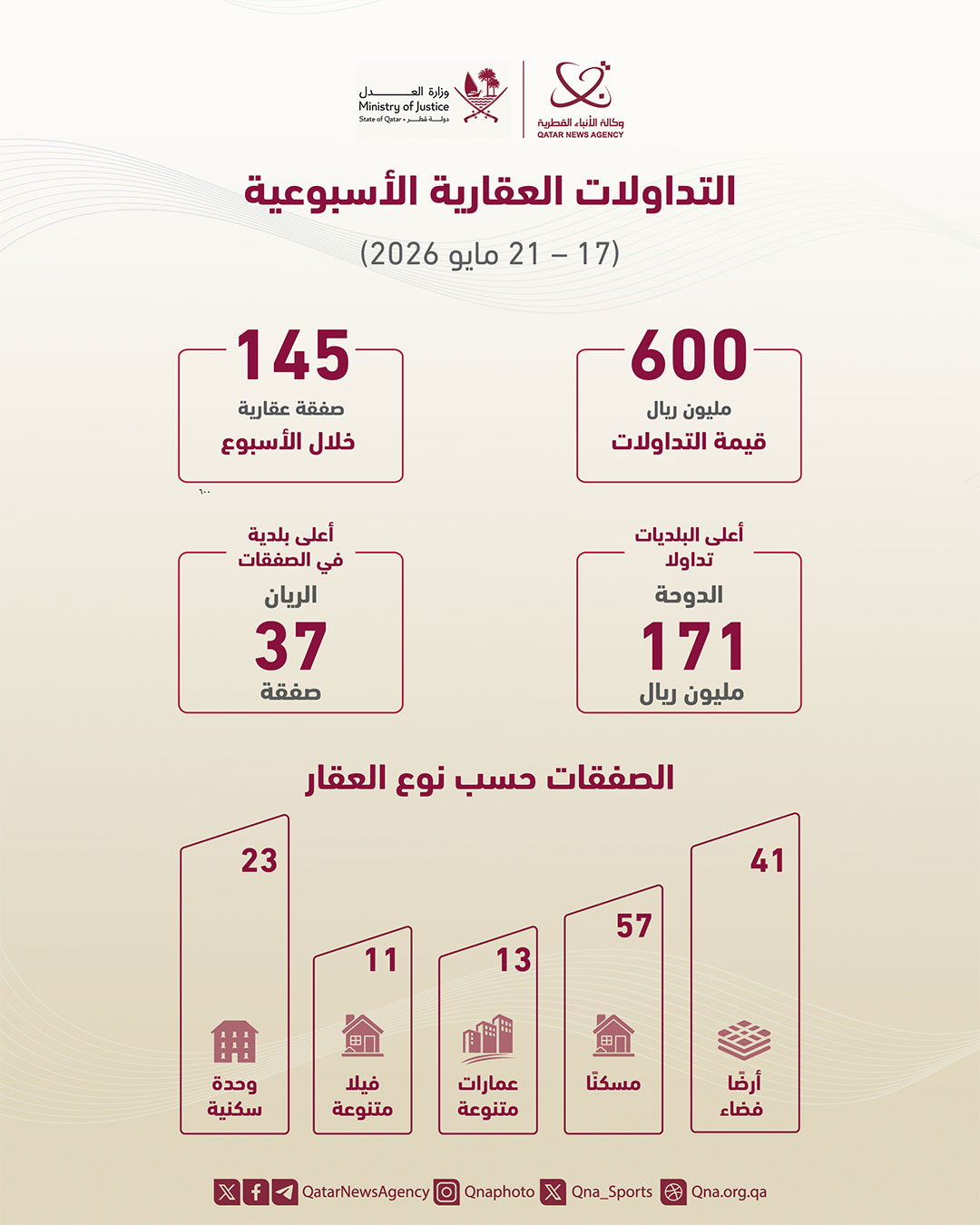 Qatar News Agency