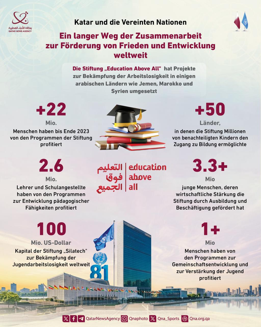 Qatar News Agency