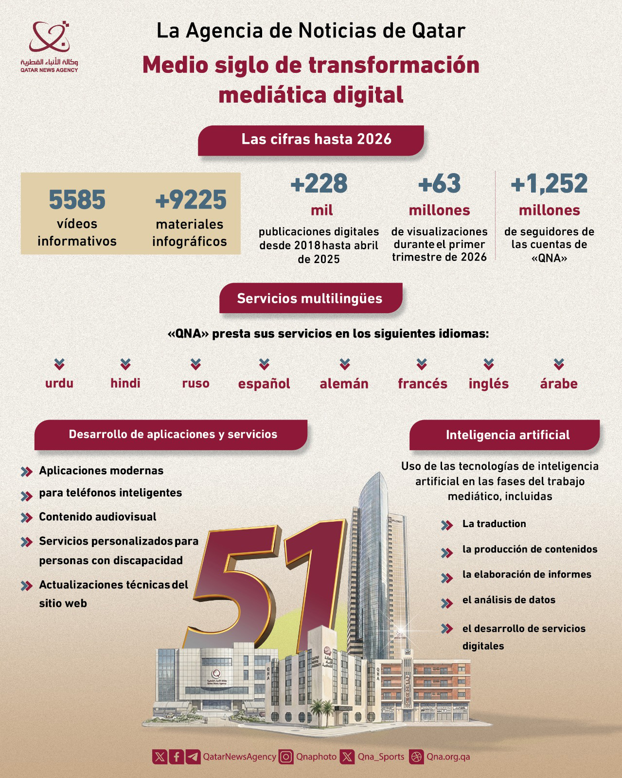 Qatar News Agency