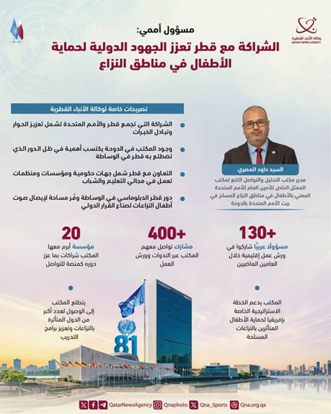 Qatar News Agency