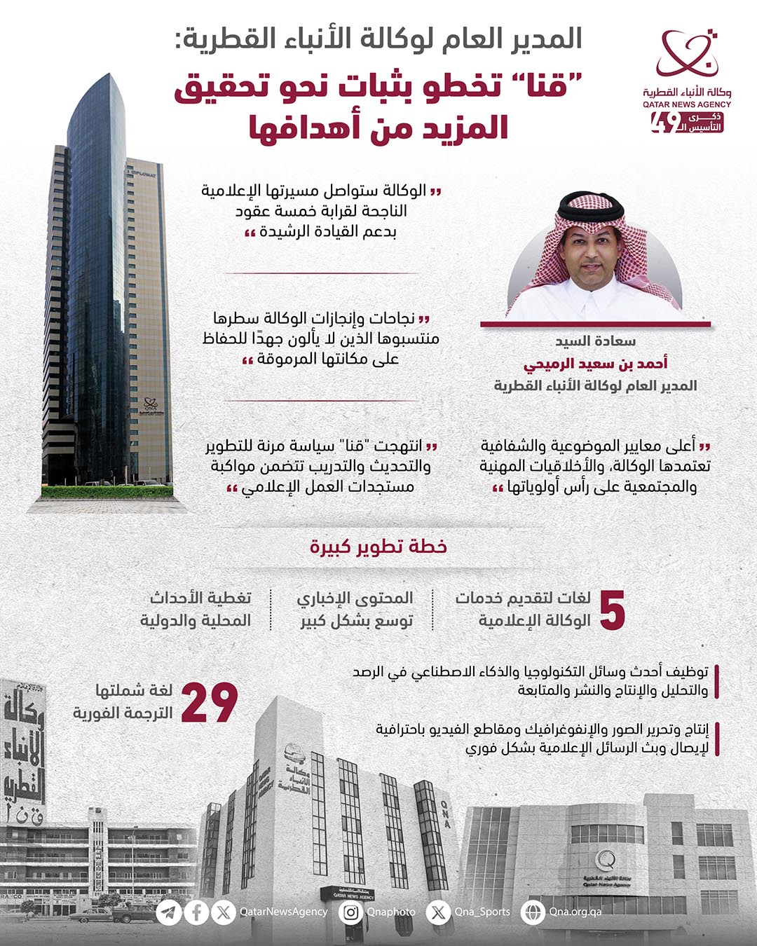 Qatar News Agency