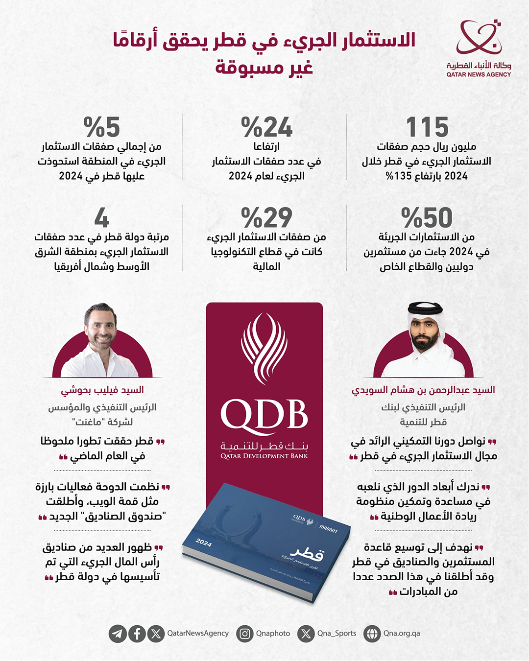 Qatar News Agency