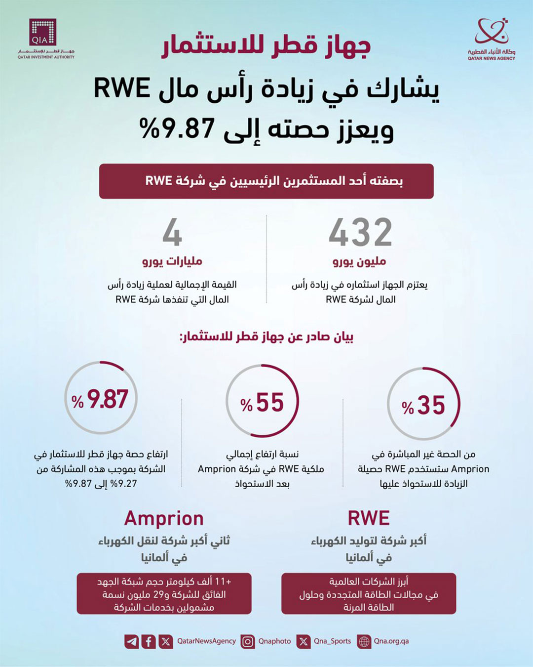 Qatar News Agency