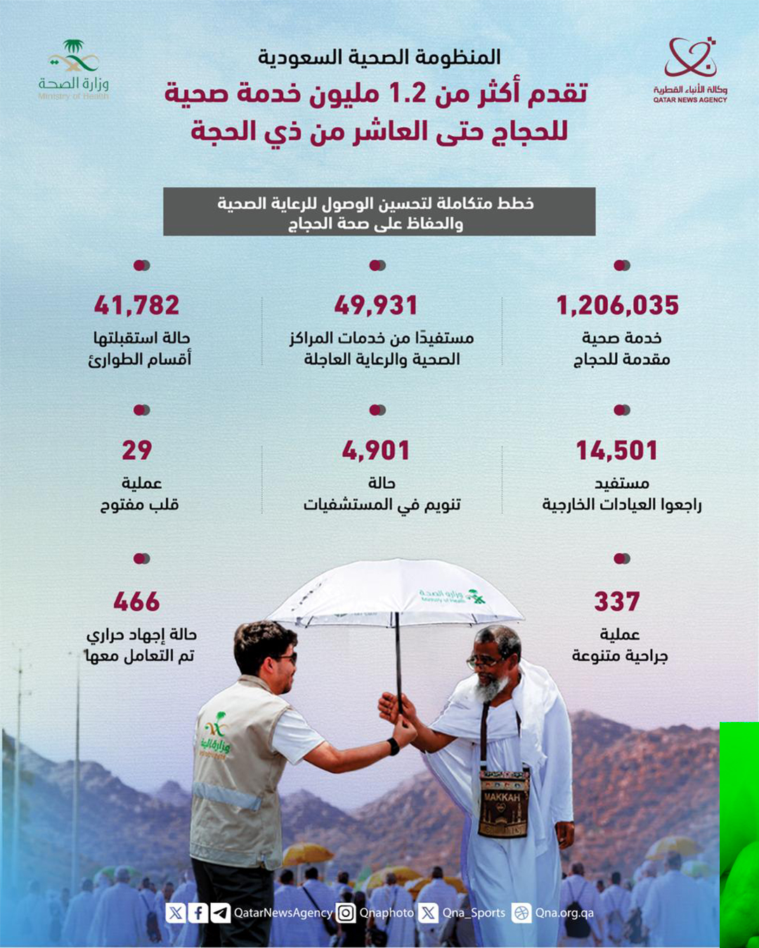 Qatar News Agency