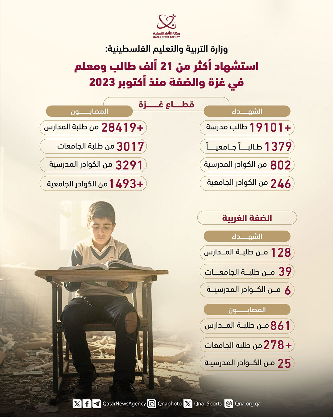 Qatar News Agency