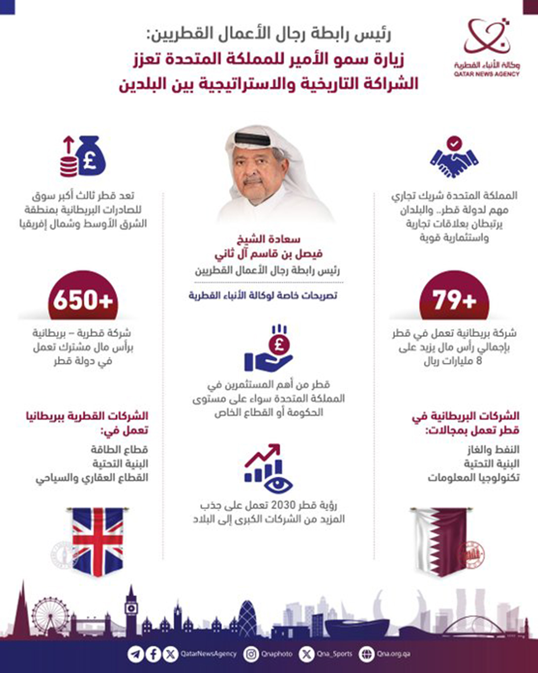 Qatar News Agency