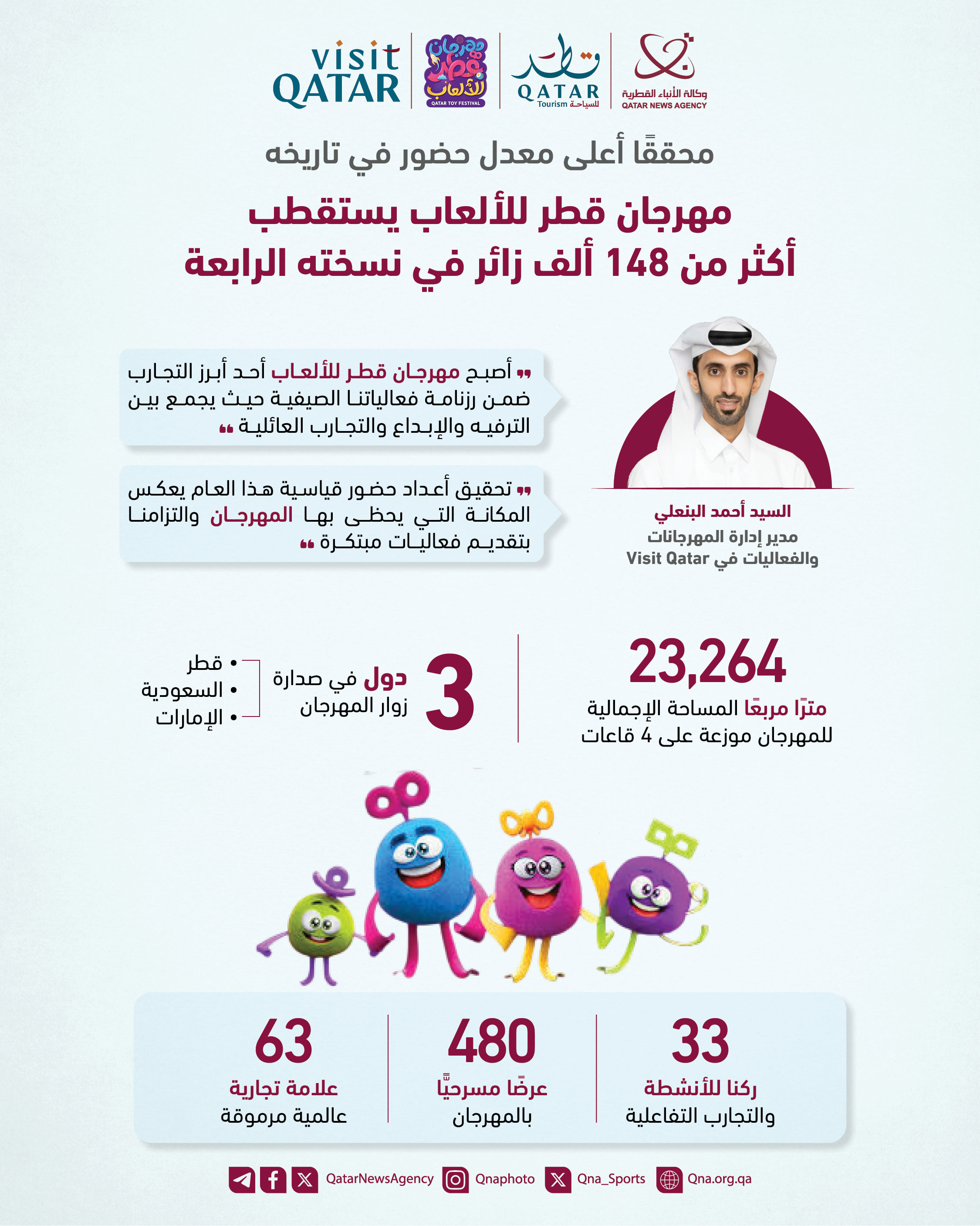 Qatar News Agency