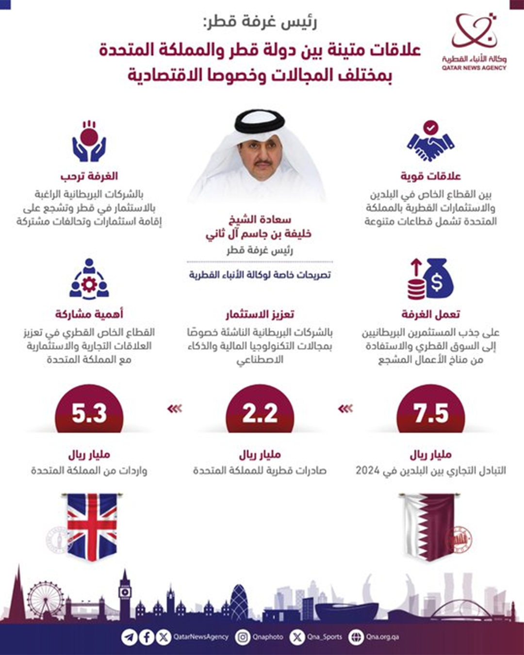 Qatar News Agency