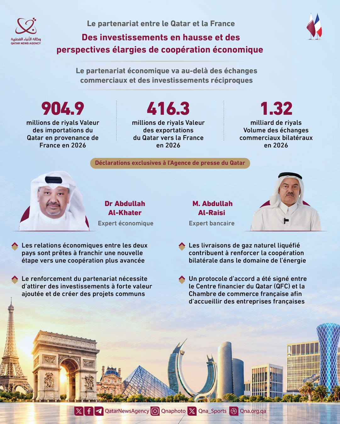 Qatar News Agency