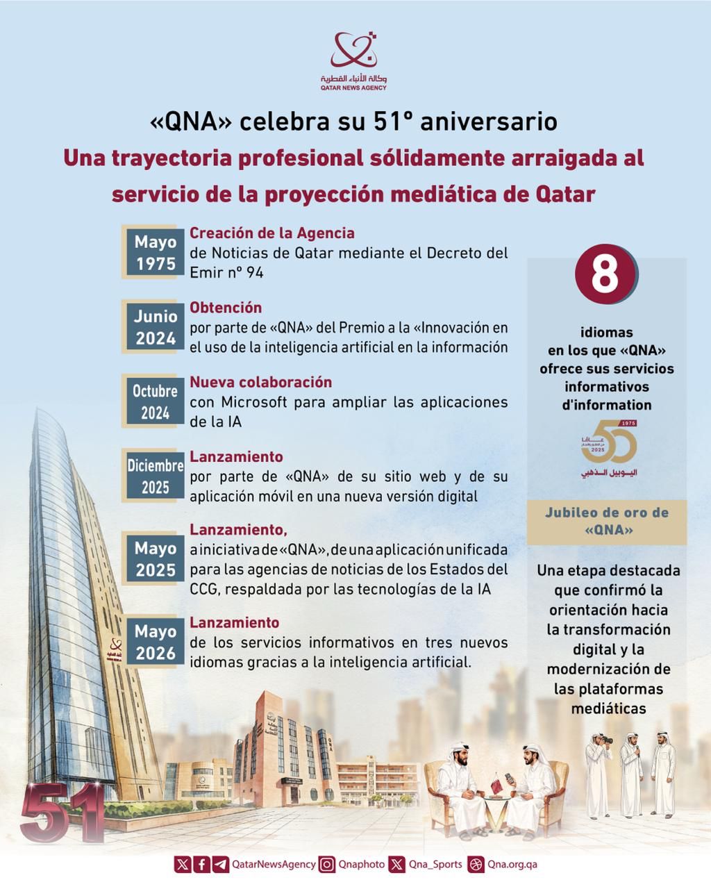 Qatar News Agency