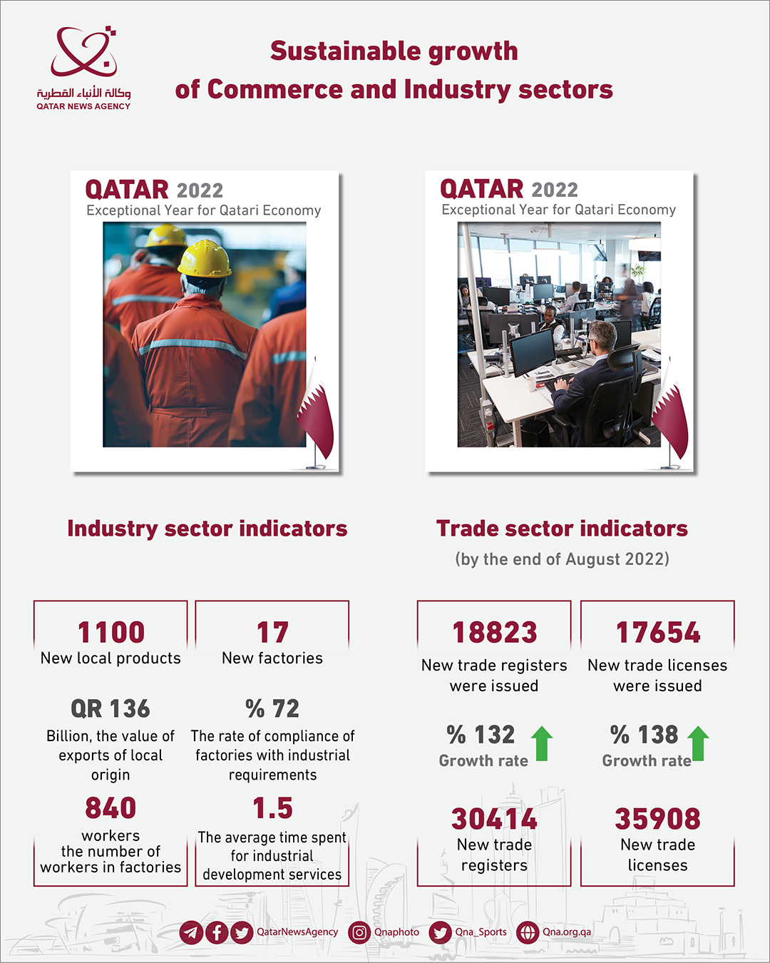 Qatar News Agency