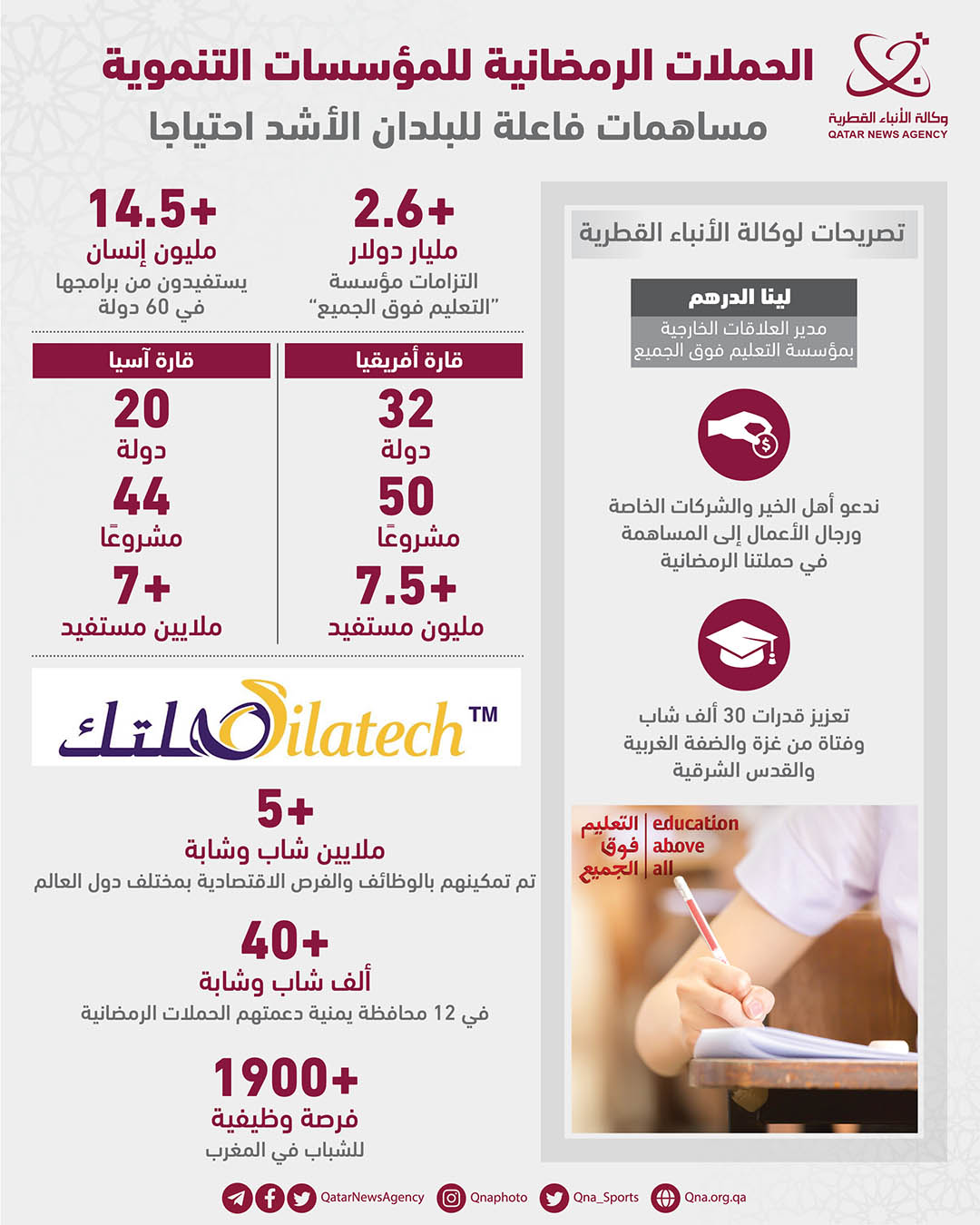 Qatar News Agency