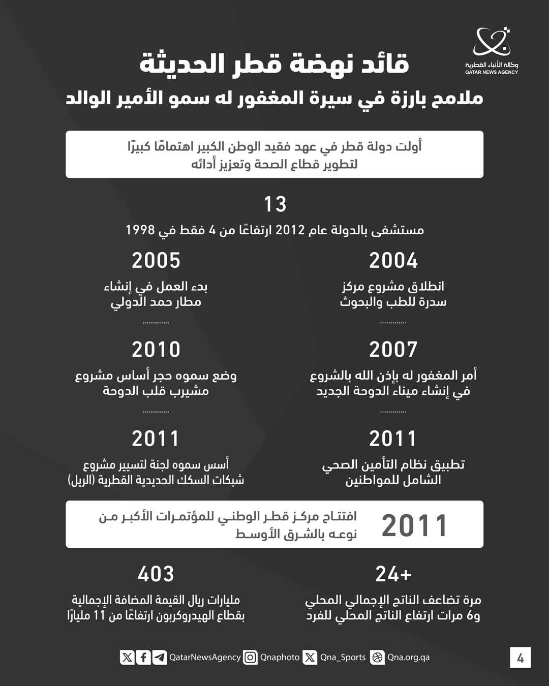 Qatar News Agency