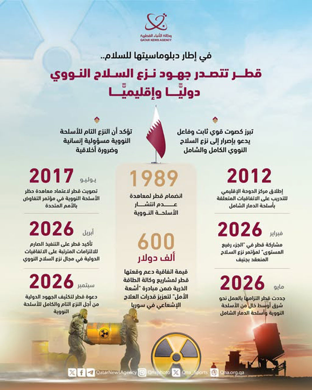 Qatar News Agency