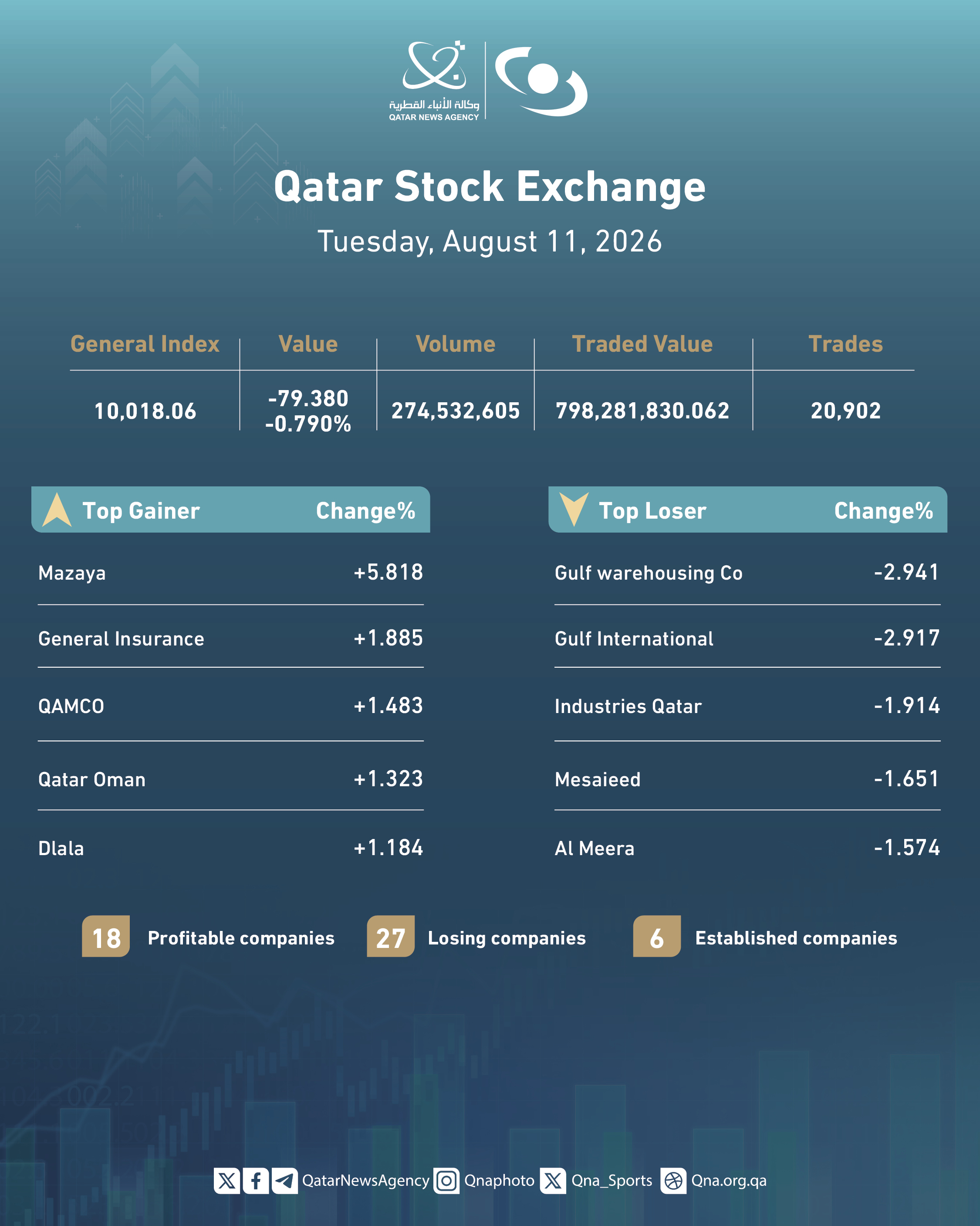 Qatar News Agency