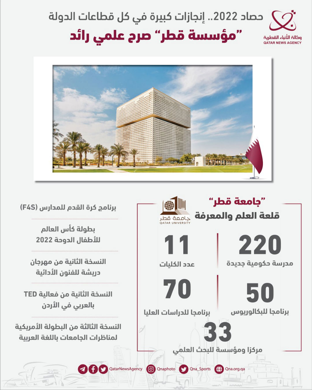 Qatar News Agency