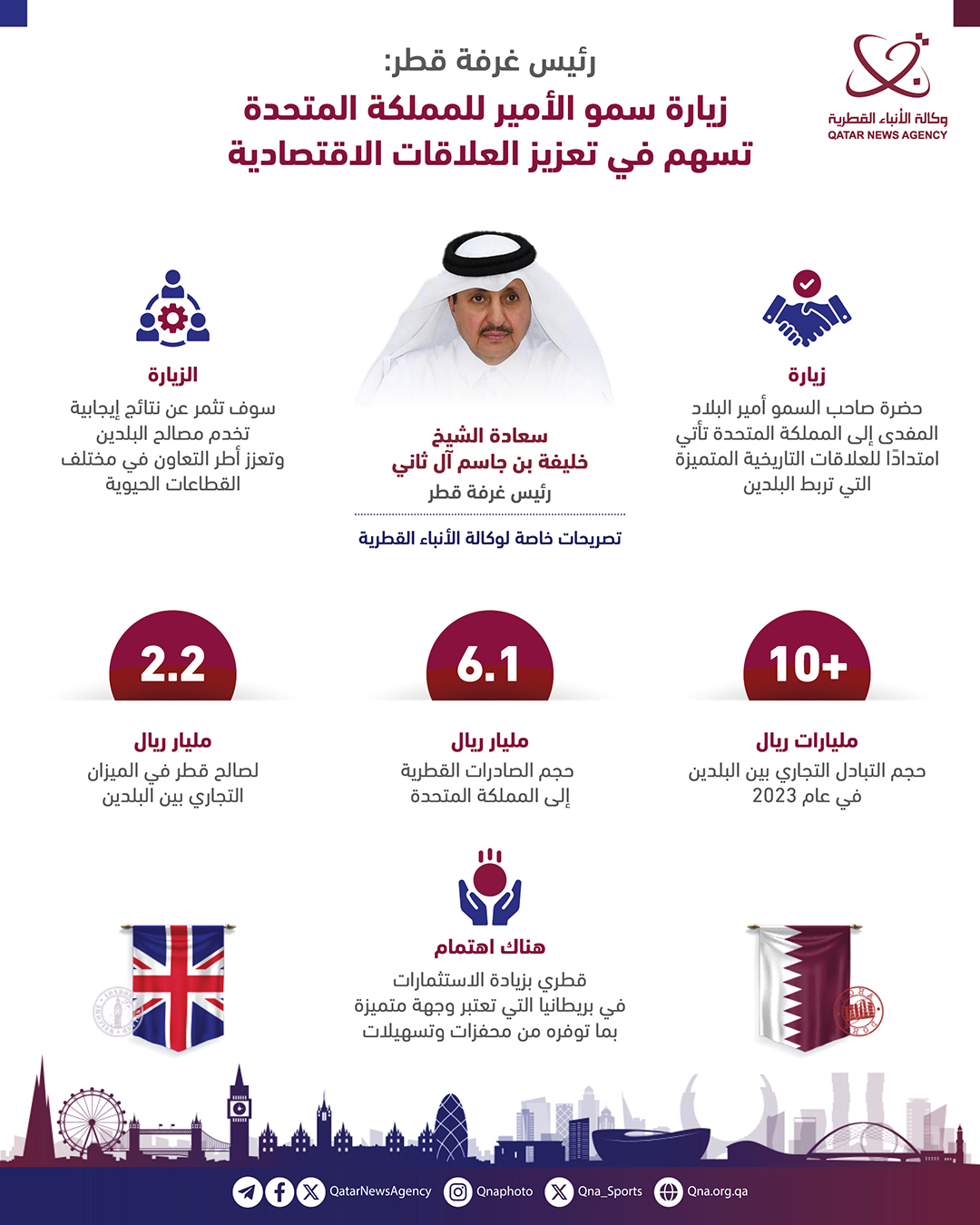 Qatar News Agency