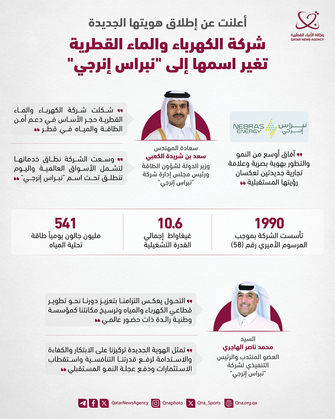 Qatar News Agency