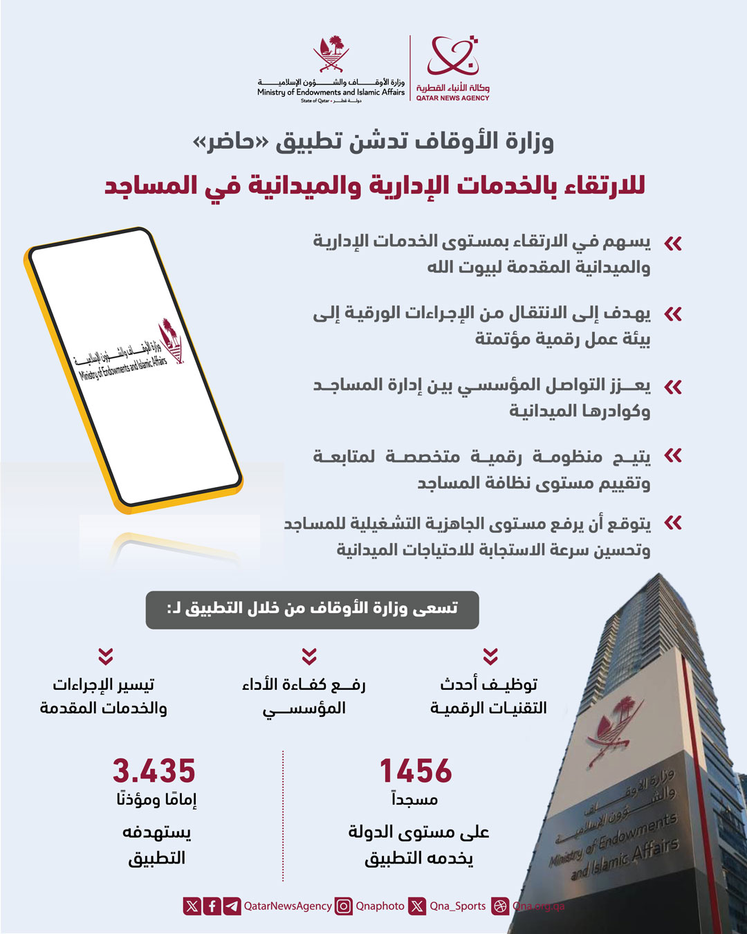 Qatar News Agency