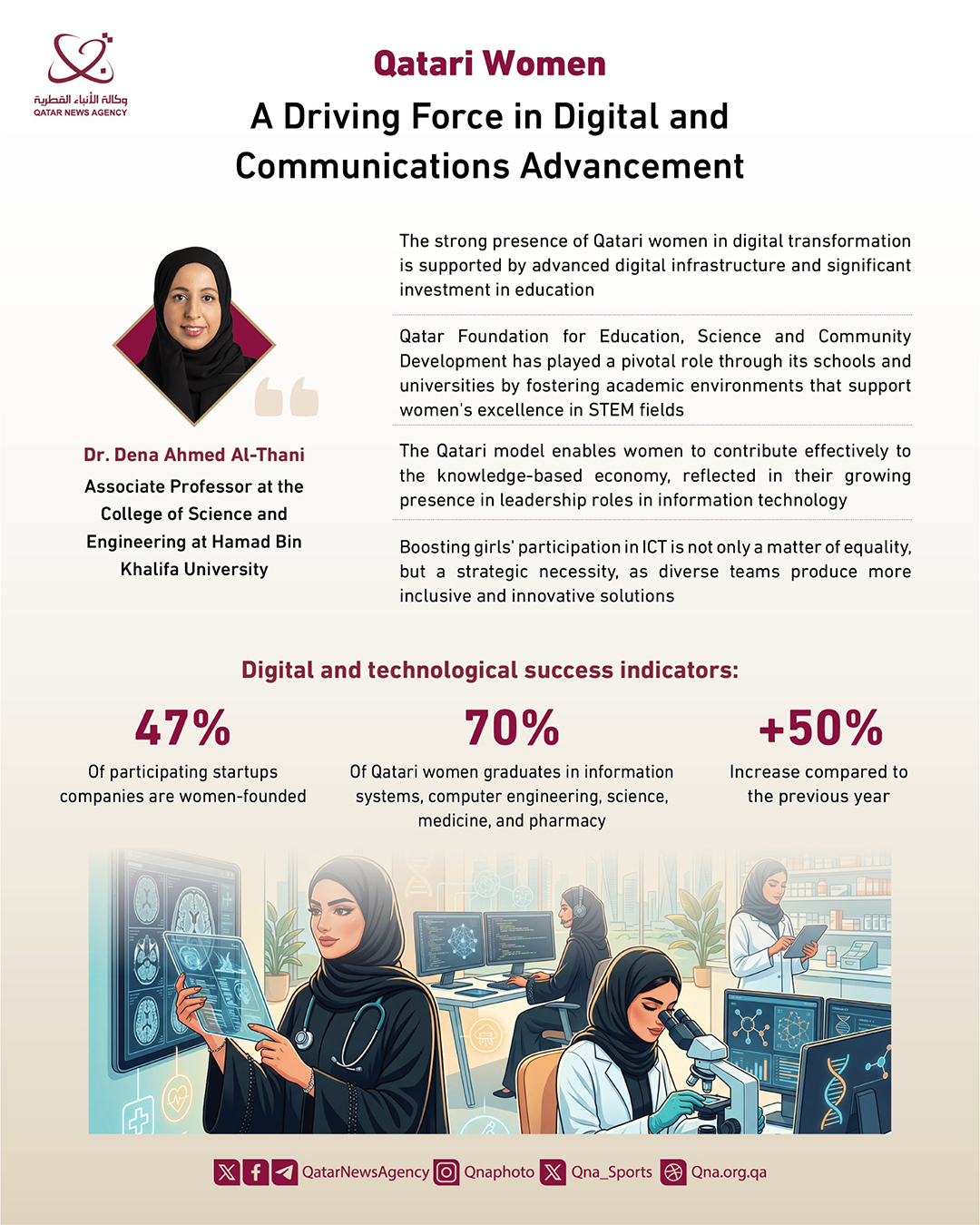 Qatar News Agency