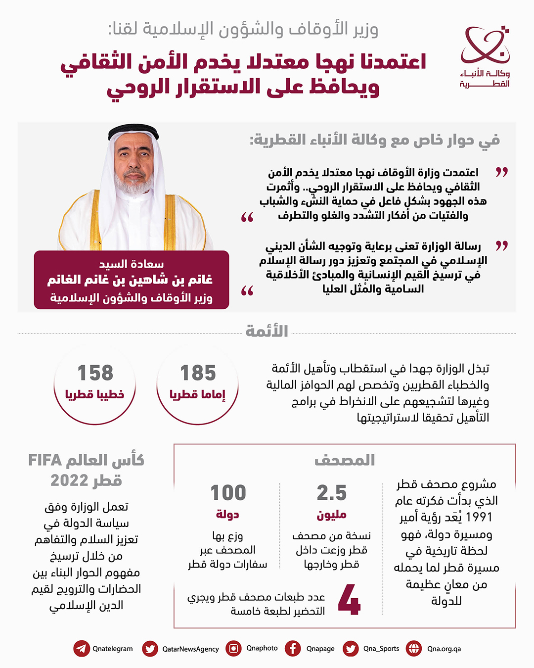 Qatar News Agency