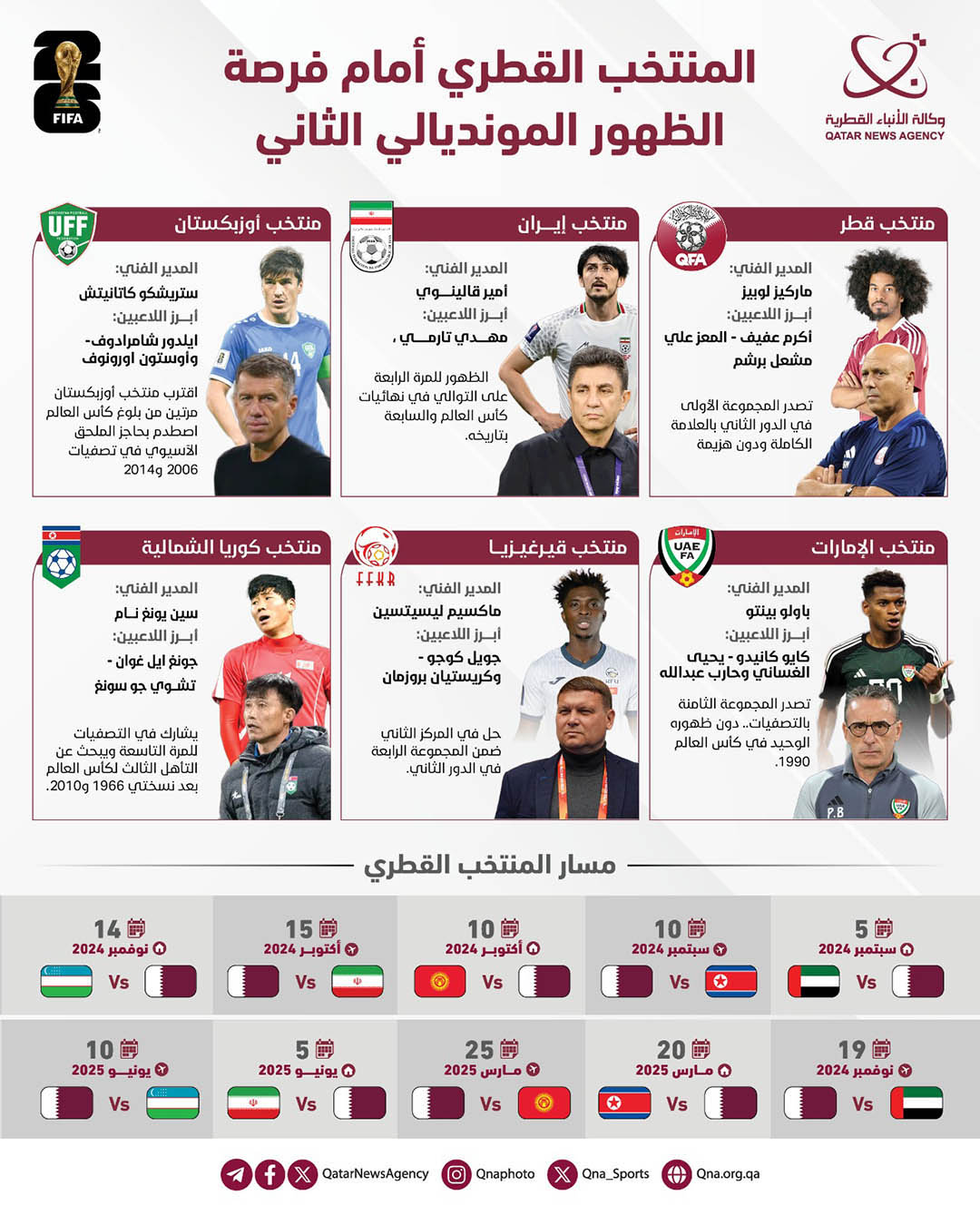 Qatar News Agency
