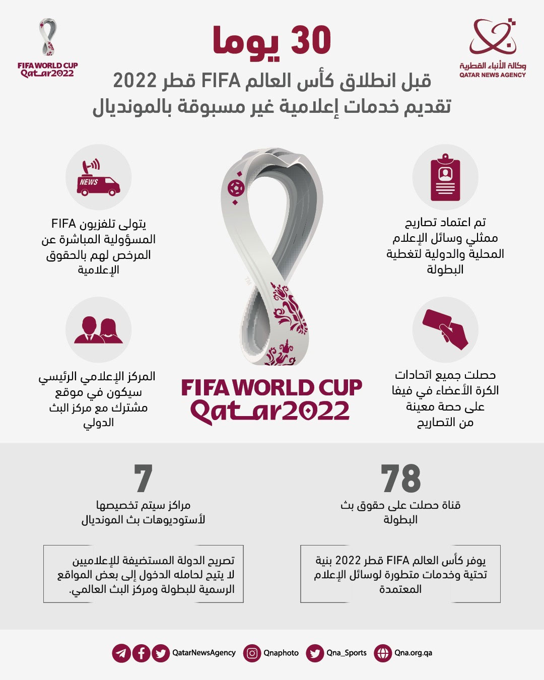 Qatar News Agency