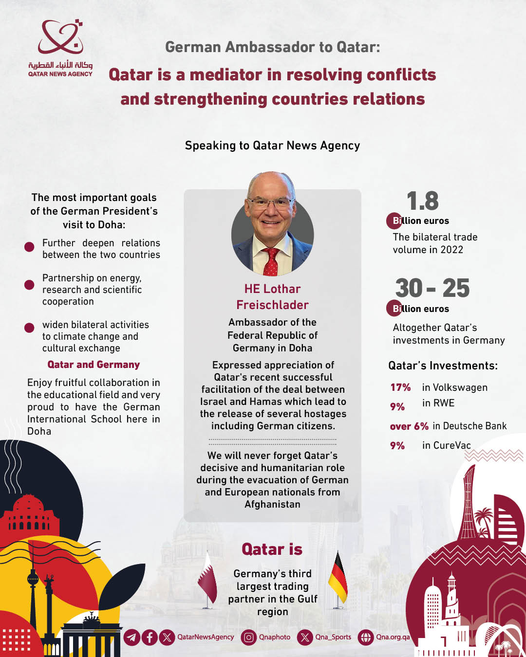 Qatar News Agency
