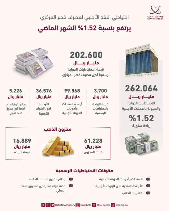 Qatar News Agency