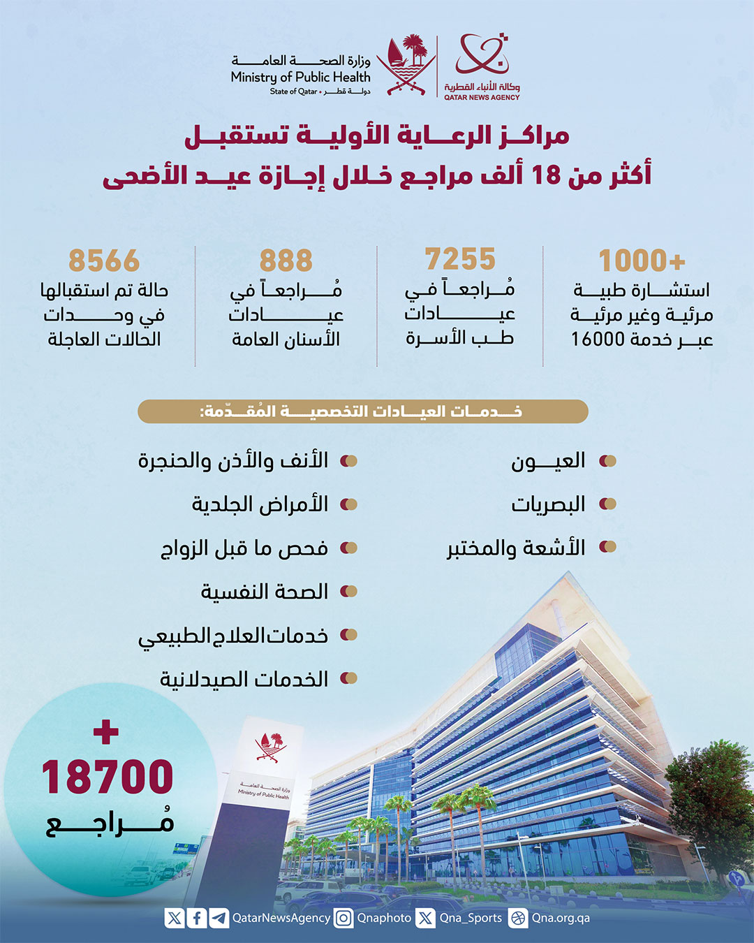 Qatar News Agency